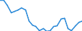 Unit of measure: Percentage / Sex: Total / Age class: From 15 to 19 years / Country of citizenship: Foreign country / Geopolitical entity (reporting): Euro area – 21 countries (from 2026)