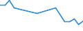 Unit of measure: Percentage / Sex: Total / Age class: From 15 to 19 years / Country of citizenship: Foreign country / Geopolitical entity (reporting): Czechia