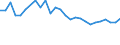 Unit of measure: Percentage / Sex: Total / Age class: From 15 to 19 years / Country of citizenship: Foreign country / Geopolitical entity (reporting): Denmark