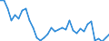 Unit of measure: Percentage / Sex: Total / Age class: From 15 to 19 years / Country of citizenship: Foreign country / Geopolitical entity (reporting): Germany