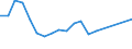 Unit of measure: Percentage / Sex: Total / Age class: From 15 to 19 years / Country of citizenship: Foreign country / Geopolitical entity (reporting): Ireland