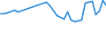 Unit of measure: Percentage / Sex: Total / Age class: From 15 to 19 years / Country of citizenship: Foreign country / Geopolitical entity (reporting): France