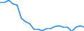 Unit of measure: Percentage / Sex: Total / Age class: From 15 to 19 years / Country of citizenship: Foreign country / Geopolitical entity (reporting): Italy