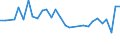 Unit of measure: Percentage / Sex: Total / Age class: From 15 to 19 years / Country of citizenship: Foreign country / Geopolitical entity (reporting): Cyprus