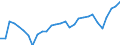 Unit of measure: Percentage / Sex: Total / Age class: From 15 to 19 years / Country of citizenship: Foreign country / Geopolitical entity (reporting): Netherlands