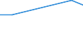Unit of measure: Percentage / Sex: Total / Age class: From 15 to 19 years / Country of citizenship: Foreign country / Geopolitical entity (reporting): Slovenia
