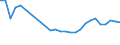 Unit of measure: Percentage / Sex: Total / Age class: From 15 to 19 years / Country of citizenship: Foreign country / Geopolitical entity (reporting): Sweden