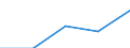 Unit of measure: Percentage / Sex: Total / Age class: From 15 to 19 years / Country of citizenship: Foreign country / Geopolitical entity (reporting): Iceland