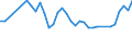 Unit of measure: Percentage / Sex: Total / Age class: From 15 to 19 years / Country of citizenship: Foreign country / Geopolitical entity (reporting): Norway