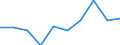 European Socio-economic groups: Total / Age class: From 15 to 24 years / Unit of measure: Percentage / Geopolitical entity (reporting): Montenegro