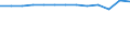 European Socio-economic groups: Total / Age class: From 15 to 64 years / Unit of measure: Percentage / Geopolitical entity (reporting): Belgium