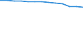 European Socio-economic groups: Total / Age class: From 15 to 74 years / Unit of measure: Percentage / Geopolitical entity (reporting): Germany