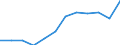 All ISCED 2011 levels / From 15 to 24 years / Total / Thousand persons / Serbia