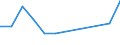 All ISCED 2011 levels / From 15 to 24 years / Persons in the labour force whose occupation or status in employment is not known / Thousand persons / Norway