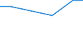 Alle Stufen der ISCED 2011 / 15 bis 24 Jahre / Führungskräfte / Tausend Personen / Slowenien