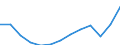 Arbeitszeit: Insgesamt / Altersklasse: 15 bis 24 Jahre / Europäische sozioökonomische Gruppen: Insgesamt / Maßeinheit: Tausend Personen / Geopolitische Meldeeinheit: Euroraum - 20 Länder (ab 2023)