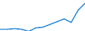 Arbeitszeit: Insgesamt / Altersklasse: 15 bis 24 Jahre / Europäische sozioökonomische Gruppen: Insgesamt / Maßeinheit: Tausend Personen / Geopolitische Meldeeinheit: Niederlande