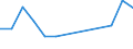 Arbeitszeit: Insgesamt / Altersklasse: 15 bis 24 Jahre / Europäische sozioökonomische Gruppen: Erwerbspersonen mit unbekanntem Beruf oder Beschäftigungsstatus / Maßeinheit: Tausend Personen / Geopolitische Meldeeinheit: Norwegen