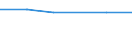 Maßeinheit: Tausend Personen / Erwerbstätigkeits- und Beschäftigungsstatus: Selbstständige / Geburtsland/-region: EU27-Länder (ab 2020) ohne das Meldeland / Geschlecht: Insgesamt / Altersklasse: 15 bis 24 Jahre / Geopolitische Meldeeinheit: Niederlande