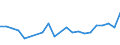 Maßeinheit: Tausend Personen / Erwerbstätigkeits- und Beschäftigungsstatus: Selbstständige / Geburtsland/-region: EU27-Länder (ab 2020) ohne das Meldeland / Geschlecht: Insgesamt / Altersklasse: 15 bis 29 Jahre / Geopolitische Meldeeinheit: Tschechien