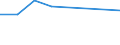 Maßeinheit: Tausend Personen / Erwerbstätigkeits- und Beschäftigungsstatus: Selbstständige / Geburtsland/-region: EU27-Länder (ab 2020) ohne das Meldeland / Geschlecht: Insgesamt / Altersklasse: 15 bis 29 Jahre / Geopolitische Meldeeinheit: Griechenland