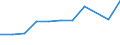 Maßeinheit: Tausend Personen / Erwerbstätigkeits- und Beschäftigungsstatus: Selbstständige / Geburtsland/-region: EU27-Länder (ab 2020) ohne das Meldeland / Geschlecht: Insgesamt / Altersklasse: 15 bis 29 Jahre / Geopolitische Meldeeinheit: Frankreich