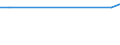 Unit of measure: Thousand persons / Activity and employment status: Self-employed persons / Country/region of birth: EU27 countries (from 2020) except reporting country / Sex: Total / Age class: From 15 to 29 years / Geopolitical entity (reporting): Cyprus