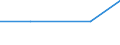 Maßeinheit: Tausend Personen / Erwerbstätigkeits- und Beschäftigungsstatus: Selbstständige / Geburtsland/-region: EU27-Länder (ab 2020) ohne das Meldeland / Geschlecht: Insgesamt / Altersklasse: 15 bis 29 Jahre / Geopolitische Meldeeinheit: Norwegen