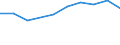 Maßeinheit: Tausend Personen / Erwerbstätigkeits- und Beschäftigungsstatus: Selbstständige / Geburtsland/-region: EU27-Länder (ab 2020) ohne das Meldeland / Geschlecht: Insgesamt / Altersklasse: 15 bis 39 Jahre / Geopolitische Meldeeinheit: Dänemark