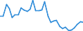 Maßeinheit: Tausend Personen / Erwerbstätigkeits- und Beschäftigungsstatus: Selbstständige / Geburtsland/-region: EU27-Länder (ab 2020) ohne das Meldeland / Geschlecht: Insgesamt / Altersklasse: 15 bis 39 Jahre / Geopolitische Meldeeinheit: Griechenland