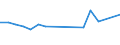 Maßeinheit: Tausend Personen / Erwerbstätigkeits- und Beschäftigungsstatus: Selbstständige / Geburtsland/-region: EU27-Länder (ab 2020) ohne das Meldeland / Geschlecht: Insgesamt / Altersklasse: 15 bis 39 Jahre / Geopolitische Meldeeinheit: Kroatien