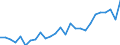 Unit of measure: Thousand persons / Activity and employment status: Self-employed persons / Country/region of birth: EU27 countries (from 2020) except reporting country / Sex: Total / Age class: From 15 to 39 years / Geopolitical entity (reporting): Netherlands