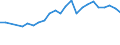 Unit of measure: Thousand persons / Activity and employment status: Self-employed persons / Country/region of birth: EU27 countries (from 2020) except reporting country / Sex: Total / Age class: From 15 to 39 years / Geopolitical entity (reporting): Sweden