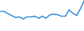 Maßeinheit: Tausend Personen / Erwerbstätigkeits- und Beschäftigungsstatus: Selbstständige / Geburtsland/-region: EU27-Länder (ab 2020) ohne das Meldeland / Geschlecht: Insgesamt / Altersklasse: 15 bis 39 Jahre / Geopolitische Meldeeinheit: Schweiz