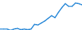 Maßeinheit: Tausend Personen / Erwerbstätigkeits- und Beschäftigungsstatus: Selbstständige / Geburtsland/-region: EU27-Länder (ab 2020) ohne das Meldeland / Geschlecht: Insgesamt / Altersklasse: 15 bis 39 Jahre / Geopolitische Meldeeinheit: United Kingdom