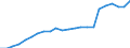 Maßeinheit: Tausend Personen / Erwerbstätigkeits- und Beschäftigungsstatus: Selbstständige / Geburtsland/-region: EU27-Länder (ab 2020) ohne das Meldeland / Geschlecht: Insgesamt / Altersklasse: 15 bis 59 Jahre / Geopolitische Meldeeinheit: Europäische Union - 27 Länder (ab 2020)