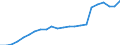 Maßeinheit: Tausend Personen / Erwerbstätigkeits- und Beschäftigungsstatus: Selbstständige / Geburtsland/-region: EU27-Länder (ab 2020) ohne das Meldeland / Geschlecht: Insgesamt / Altersklasse: 15 bis 59 Jahre / Geopolitische Meldeeinheit: Euroraum - 20 Länder (ab 2023)