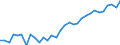 Unit of measure: Thousand persons / Activity and employment status: Self-employed persons / Country/region of birth: EU27 countries (from 2020) except reporting country / Sex: Total / Age class: From 15 to 59 years / Geopolitical entity (reporting): Belgium