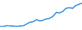 Unit of measure: Thousand persons / Activity and employment status: Self-employed persons / Country/region of birth: EU27 countries (from 2020) except reporting country / Sex: Total / Age class: From 15 to 59 years / Geopolitical entity (reporting): Ireland