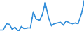 Maßeinheit: Tausend Personen / Erwerbstätigkeits- und Beschäftigungsstatus: Selbstständige / Geburtsland/-region: EU27-Länder (ab 2020) ohne das Meldeland / Geschlecht: Insgesamt / Altersklasse: 15 bis 59 Jahre / Geopolitische Meldeeinheit: Griechenland