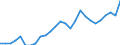 Unit of measure: Thousand persons / Activity and employment status: Self-employed persons / Country/region of birth: EU27 countries (from 2020) except reporting country / Sex: Total / Age class: From 15 to 59 years / Geopolitical entity (reporting): Cyprus