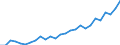 Maßeinheit: Tausend Personen / Erwerbstätigkeits- und Beschäftigungsstatus: Selbstständige / Geburtsland/-region: EU27-Länder (ab 2020) ohne das Meldeland / Geschlecht: Insgesamt / Altersklasse: 15 bis 59 Jahre / Geopolitische Meldeeinheit: Niederlande