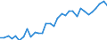 Unit of measure: Thousand persons / Activity and employment status: Self-employed persons / Country/region of birth: EU27 countries (from 2020) except reporting country / Sex: Total / Age class: From 15 to 59 years / Geopolitical entity (reporting): Austria