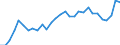 Unit of measure: Thousand persons / Activity and employment status: Self-employed persons / Country/region of birth: EU27 countries (from 2020) except reporting country / Sex: Total / Age class: From 15 to 59 years / Geopolitical entity (reporting): Sweden