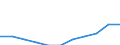 Maßeinheit: Tausend Personen / Erwerbstätigkeits- und Beschäftigungsstatus: Selbstständige / Geburtsland/-region: EU27-Länder (ab 2020) ohne das Meldeland / Geschlecht: Insgesamt / Altersklasse: 15 bis 59 Jahre / Geopolitische Meldeeinheit: Island