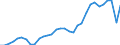 Unit of measure: Thousand persons / Activity and employment status: Self-employed persons / Country/region of birth: EU27 countries (from 2020) except reporting country / Sex: Total / Age class: From 15 to 59 years / Geopolitical entity (reporting): Norway