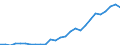 Maßeinheit: Tausend Personen / Erwerbstätigkeits- und Beschäftigungsstatus: Selbstständige / Geburtsland/-region: EU27-Länder (ab 2020) ohne das Meldeland / Geschlecht: Insgesamt / Altersklasse: 15 bis 59 Jahre / Geopolitische Meldeeinheit: United Kingdom