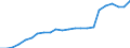 Maßeinheit: Tausend Personen / Erwerbstätigkeits- und Beschäftigungsstatus: Selbstständige / Geburtsland/-region: EU27-Länder (ab 2020) ohne das Meldeland / Geschlecht: Insgesamt / Altersklasse: 15 bis 64 Jahre / Geopolitische Meldeeinheit: Europäische Union - 27 Länder (ab 2020)