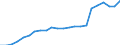 Maßeinheit: Tausend Personen / Erwerbstätigkeits- und Beschäftigungsstatus: Selbstständige / Geburtsland/-region: EU27-Länder (ab 2020) ohne das Meldeland / Geschlecht: Insgesamt / Altersklasse: 15 bis 64 Jahre / Geopolitische Meldeeinheit: Euroraum - 20 Länder (ab 2023)