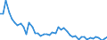 Unit of measure: Thousand persons / Sex: Total / Age class: From 15 to 19 years / International Standard Classification of Education (ISCED 2011): All ISCED 2011 levels / Activity and employment status: Self-employed persons / Geopolitical entity (reporting): Spain